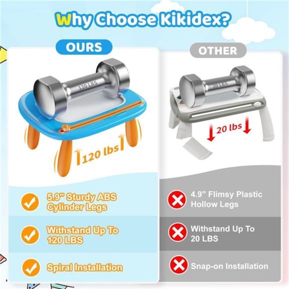 Magnetic Drawing Board, Toddler Girl Toys for 1-2 Year Old, Doodle Board - Picture 2 of 6